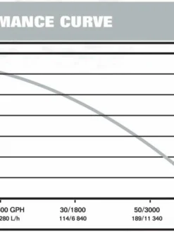 Flotec Professional Flotec E5005TLT Cast Iron Effluent Pump | 1/2 HP | 115V Dewatering Pumps