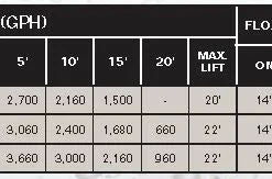 Flotec FPZS25T Sump Pump | 1/4 HP | 120V Dewatering Pumps