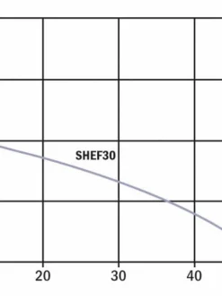 Hydromatic SHEF30A1-20 Effluent Pump | 1/3 Hp | 115V Dewatering Pumps