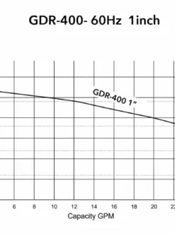 HCP Model GDR-400-1 1" Submersible Residual Pump | 1/2 HP | 120V | 26 GPM