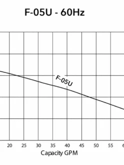 HCP Model FN-22U-12 2" Submersible Effluent Pump | 1 HP | 240V | 112 GPM