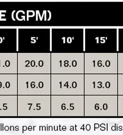 Flotec Cast Iron Shallow Well Jet Pumps - 120/240V Well Pumps And Pressure Tanks