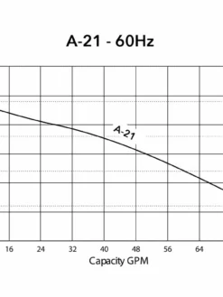 HCP Model A-21 2" Submersible Dewatering Pump | 1 HP | 120V | 88 GPM