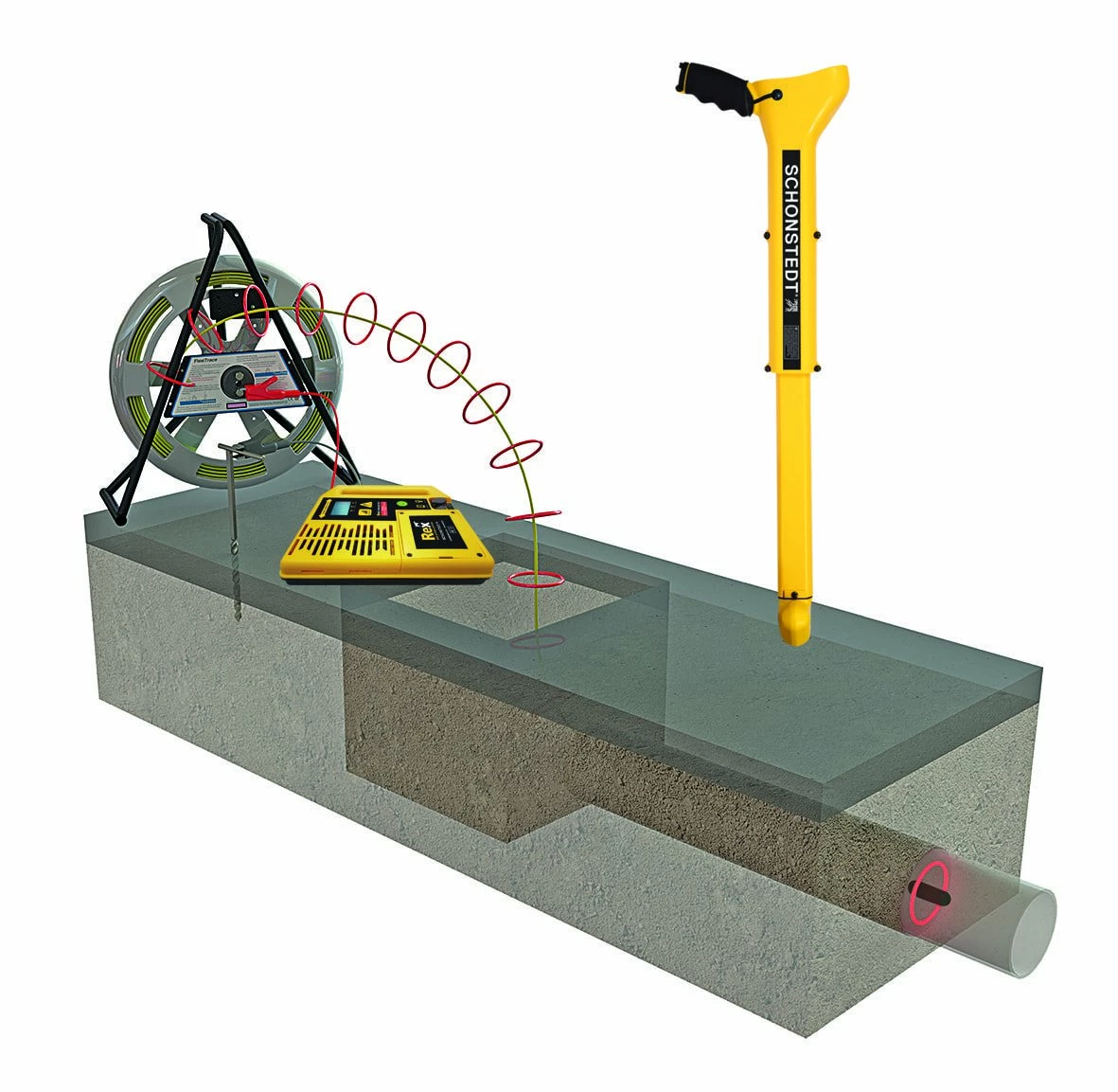 Schonstedt FlexiTrace™ Conductive Push Rod Pipe Inspection & Locators 4 Schonstedt FlexiTrace™ Conductive Push Rod Pipe Inspection & Locators