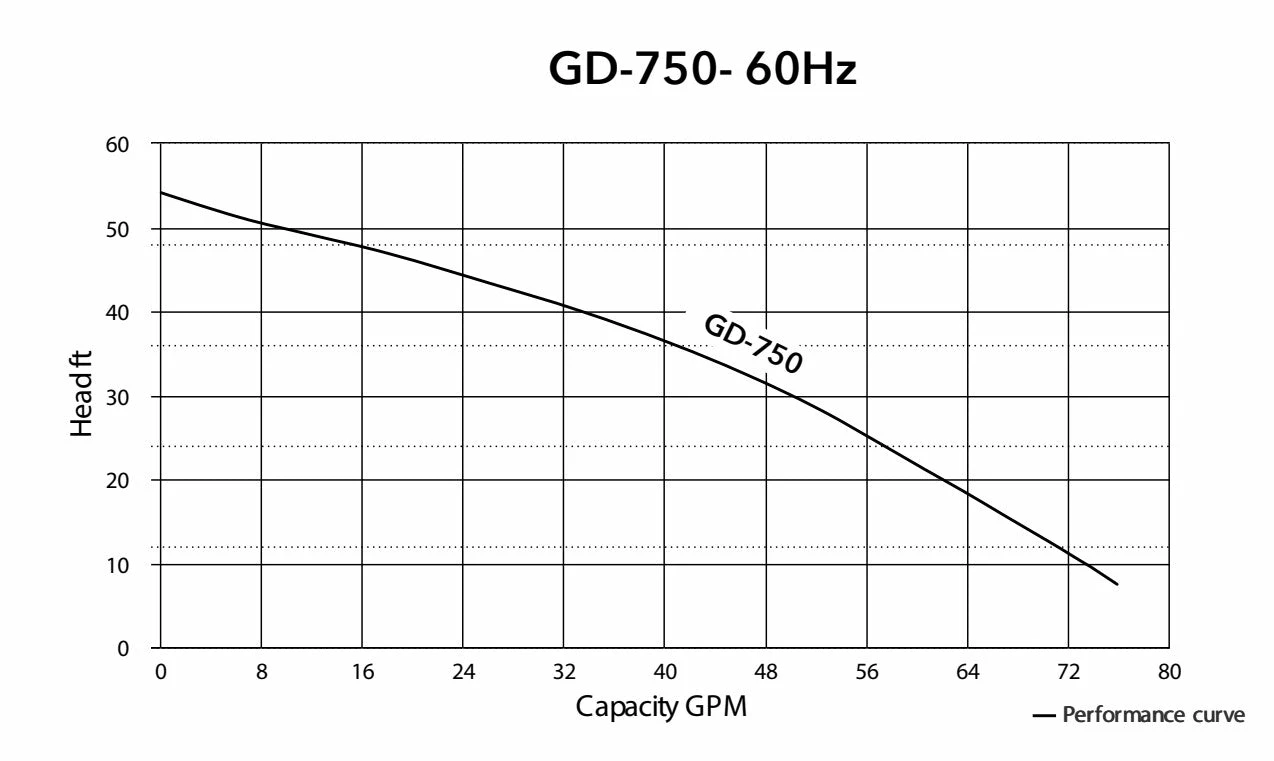 HCP Model GD-750 2" Submersible Dewatering Pump | 1 HP | 120V | 80 GPM 4 HCP Model GD-750 2" Submersible Dewatering Pump | 1 HP | 120V | 80 GPM