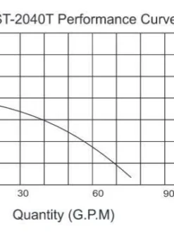 Sewage And Trash Pumps Multiquip ST2040T 2" Trash Pump | 2/3 HP | 115 Volt