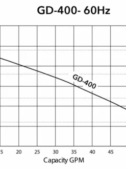 HCP Model GD-400 2" Submersible Dewatering Pump | 1/2 HP | 120V | 64 GPM Dewatering Pumps