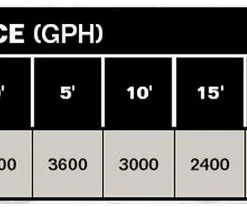 Flotec Stainless Steel Submersible Dewatering Pump | 1/2 HP