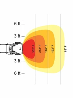 Heaters Heatstar Pro-Series 2-Stage Radiant Oil-Fired Construction Heater - 125,000 BTU