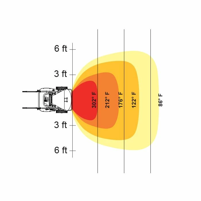Heaters Heatstar Pro-Series 2-Stage Radiant Oil-Fired Construction Heater - 125,000 BTU 4 Heaters Heatstar Pro-Series 2-Stage Radiant Oil-Fired Construction Heater - 125,000 BTU