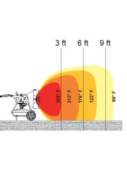 Heaters Heatstar Pro-Series 2-Stage Radiant Oil-Fired Construction Heater - 125,000 BTU 8 Heaters Heatstar Pro-Series 2-Stage Radiant Oil-Fired Construction Heater - 125,000 BTU