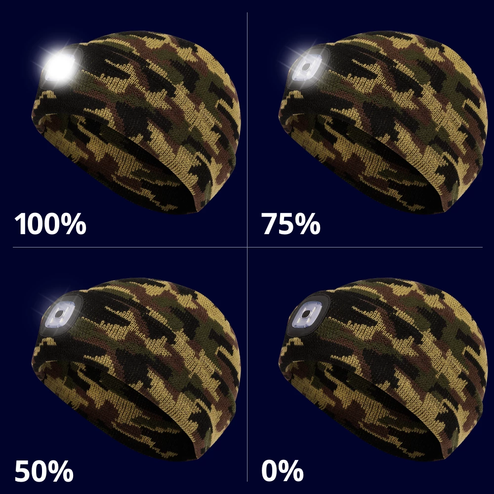 Work Hats Pioneer Knit Toque With LED Headlight 22 Work Hats Pioneer Knit Toque With LED Headlight